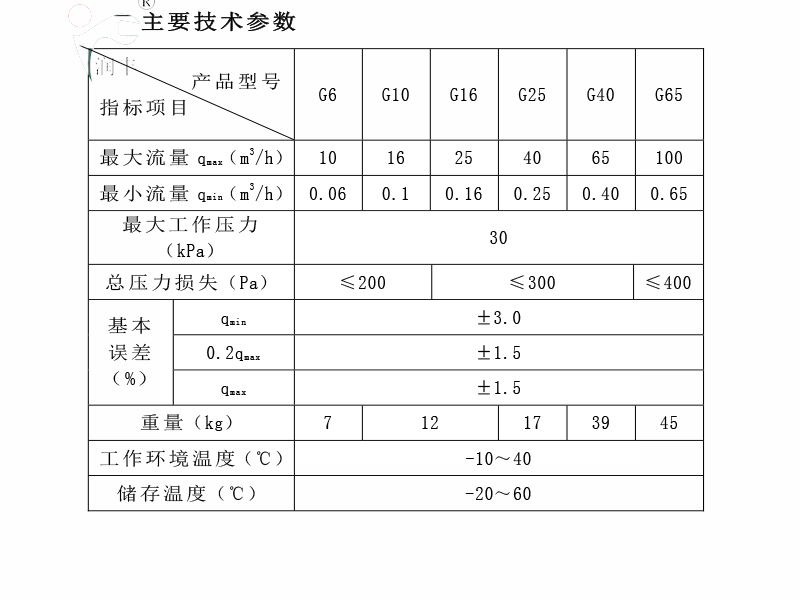 插卡式皮膜表