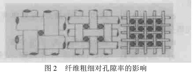 润丰分析影响过滤器正常运行的因素及整改措施