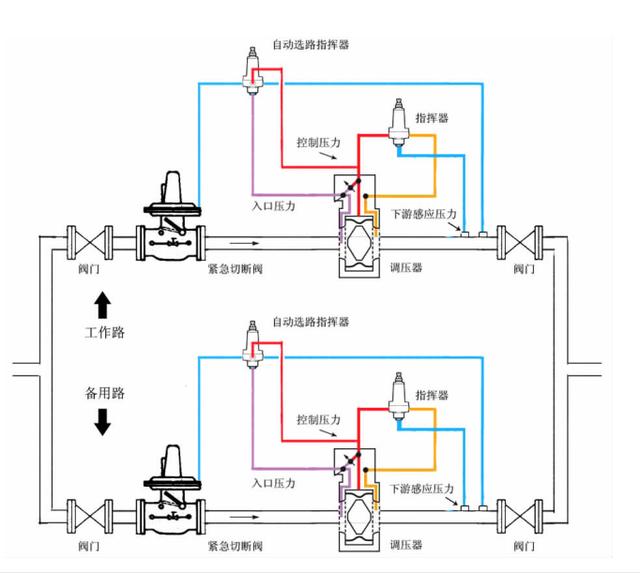 双路燃气调压柜特征详解润丰提供