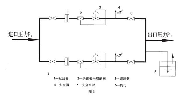 润丰技术解决调压器故障不断供的方法