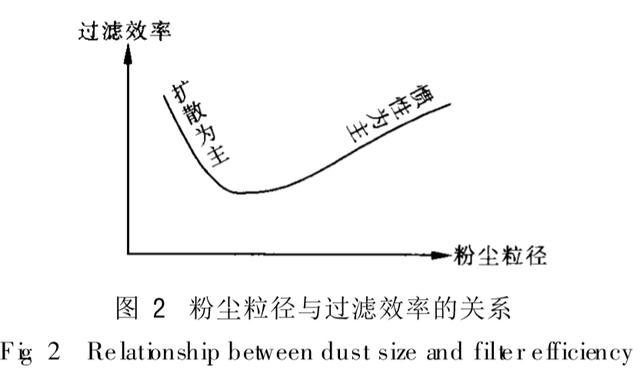 燃气过滤器的工作原理润丰提供