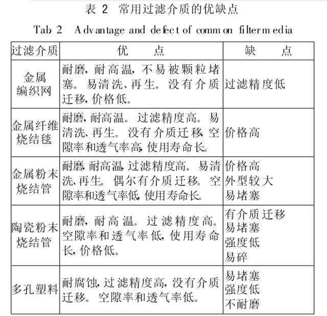 燃气滤芯过滤介质的选择及改进措施